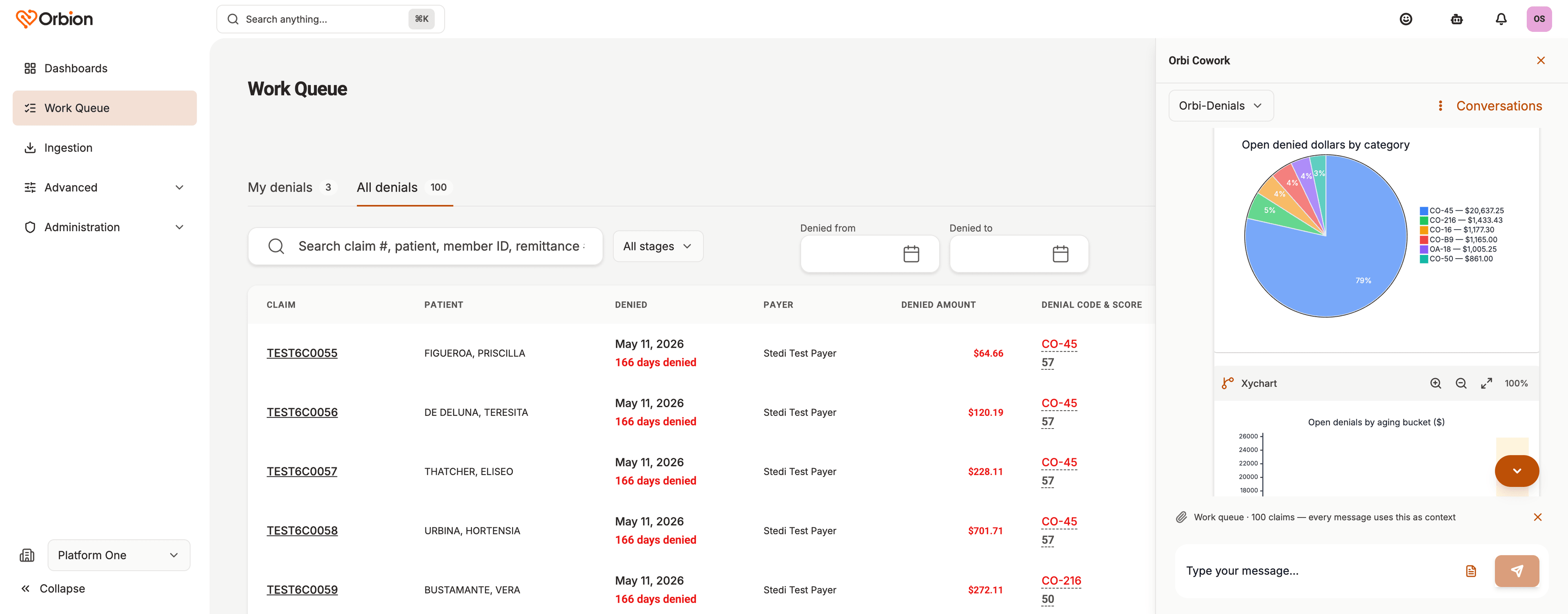 Orbion work queue listing denied claims by payer, amount, denial code and score, beside Orbi Cowork charting open denied dollars by category